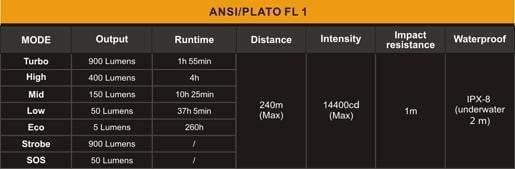 Fenix PD32 édition 2016 - 900 Lumens Site Officiel FENIX® - Votre boutique en ligne Fenix®
