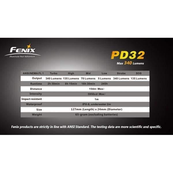 Fenix PD32G2 Site Officiel FENIX® - Votre boutique en ligne Fenix®
