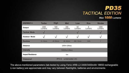Fenix PD35 Tactical édition - 1000 Lumens Site Officiel FENIX® - Votre boutique en ligne Fenix®