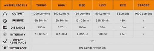 Fenix PD35 V2.0 - édition 2018 - 1000 Lumens - 250 mètres Site Officiel FENIX® - Votre boutique en ligne Fenix®