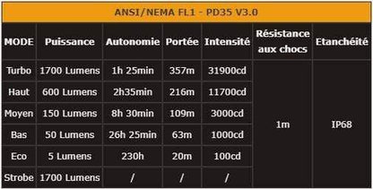 Fenix PD35 V3.0 - édition 2021 - 1700 Lumens - 357 mètres Site Officiel FENIX® - Votre boutique en ligne Fenix®