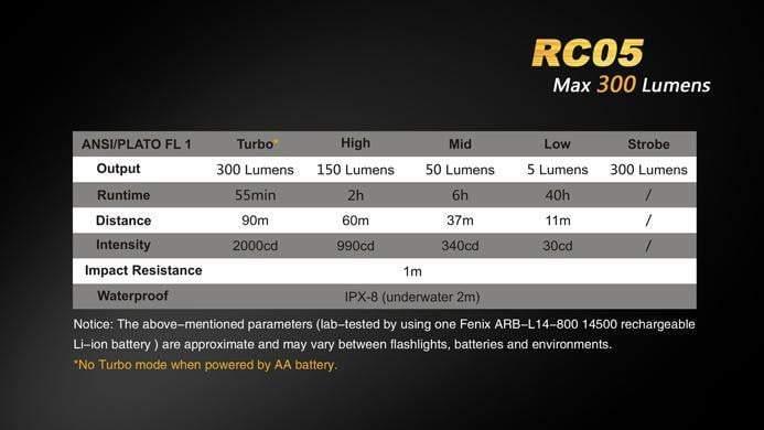 Fenix RC05 rechargeable et fixation magnétique - 300 Lumens - batterie incluse Site Officiel FENIX® - Votre boutique en ligne Fenix®