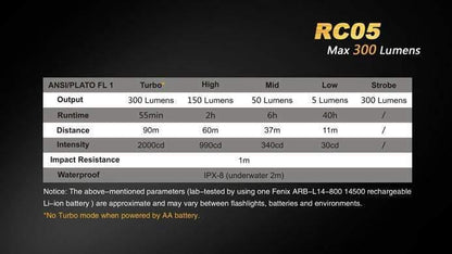 Fenix RC05 rechargeable et fixation magnétique - 300 Lumens - batterie incluse Site Officiel FENIX® - Votre boutique en ligne Fenix®