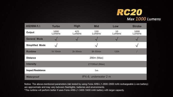Fenix RC20 - lampe torche rechargeable - batterie incluse Site Officiel FENIX® - Votre boutique en ligne Fenix®