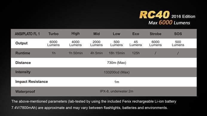 Fenix RC40 édition 2016 - 6000 Lumens - rechargeable avec pile et chargeur Site Officiel FENIX® - Votre boutique en ligne Fenix®