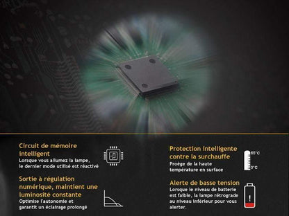 Fenix TK25 IR - 1000 Lumens - Blanc naturel et Infrarouge Site Officiel FENIX® - Votre boutique en ligne Fenix®