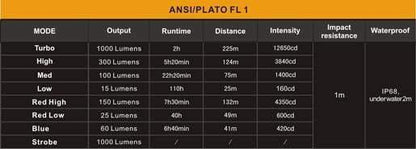 Fenix TK25 R&B - 1000 Lumens Site Officiel FENIX® - Votre boutique en ligne Fenix®
