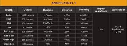 FENIX TK32 - 1000 lumens - Edition 2016 - Lampe de poche polyvalente Site Officiel FENIX® - Votre boutique en ligne Fenix®
