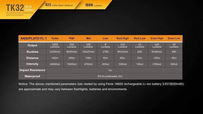 FENIX TK32 - 1000 lumens - Edition 2016 - Lampe de poche polyvalente Site Officiel FENIX® - Votre boutique en ligne Fenix®