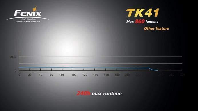 Fenix TK41 U2 Site Officiel FENIX® - Votre boutique en ligne Fenix®