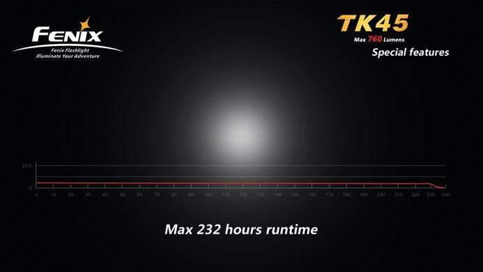 Fenix TK45 R5 - 760 Lumens Site Officiel FENIX® - Votre boutique en ligne Fenix®
