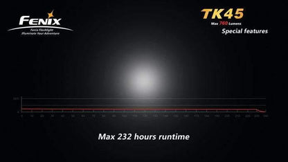 Fenix TK45 R5 - 760 Lumens Site Officiel FENIX® - Votre boutique en ligne Fenix®