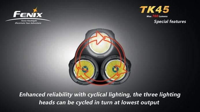 Fenix TK45 R5 - 760 Lumens Site Officiel FENIX® - Votre boutique en ligne Fenix®