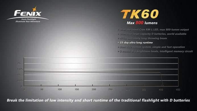 Fenix TK60 Site Officiel FENIX® - Votre boutique en ligne Fenix®