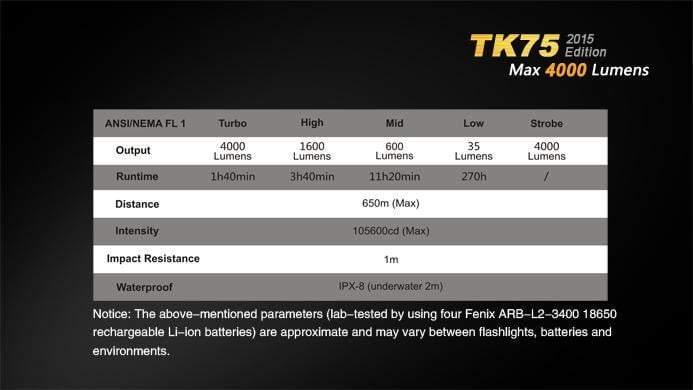 Fenix TK75 édition 2015 - 4000 Lumens Site Officiel FENIX® - Votre boutique en ligne Fenix®