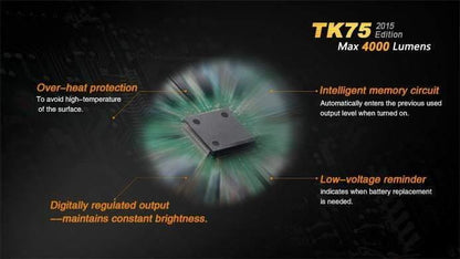 Fenix TK75 édition 2015 - 4000 Lumens Site Officiel FENIX® - Votre boutique en ligne Fenix®