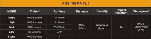Fenix TK75 édition 2015 - 4000 Lumens Site Officiel FENIX® - Votre boutique en ligne Fenix®