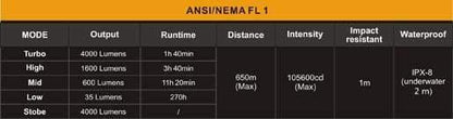 Fenix TK75 édition 2015 - 4000 Lumens Site Officiel FENIX® - Votre boutique en ligne Fenix®