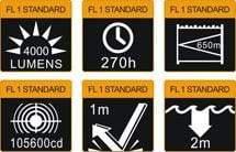 Fenix TK75 édition 2015 - 4000 Lumens Site Officiel FENIX® - Votre boutique en ligne Fenix®