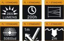 Fenix TK76 - 2800 LUMENS + 8 piles CR123A Site Officiel FENIX® - Votre boutique en ligne Fenix®