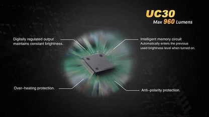 Fenix UC30 - 960Lumens - USB rechargeable Site Officiel FENIX® - Votre boutique en ligne Fenix®