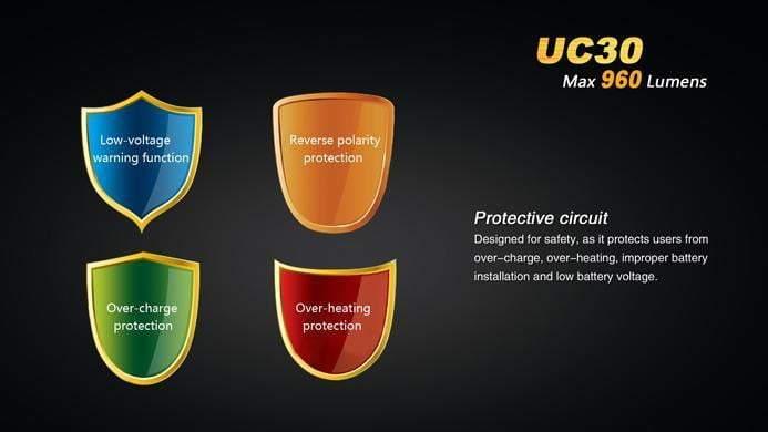 Fenix UC30 - 960Lumens - USB rechargeable Site Officiel FENIX® - Votre boutique en ligne Fenix®