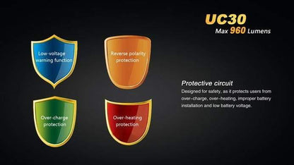 Fenix UC30 - 960Lumens - USB rechargeable Site Officiel FENIX® - Votre boutique en ligne Fenix®