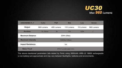 Fenix UC30 - 960Lumens - USB rechargeable Site Officiel FENIX® - Votre boutique en ligne Fenix®
