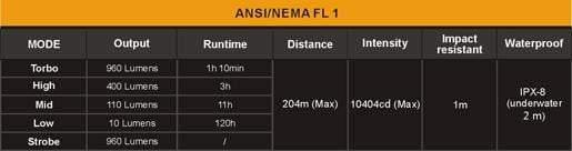 Fenix UC30 - 960Lumens - USB rechargeable Site Officiel FENIX® - Votre boutique en ligne Fenix®