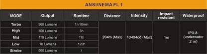 Fenix UC30 - 960Lumens - USB rechargeable Site Officiel FENIX® - Votre boutique en ligne Fenix®
