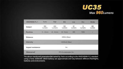 Fenix UC35 - 960Lumens - USB rechargeable Site Officiel FENIX® - Votre boutique en ligne Fenix®