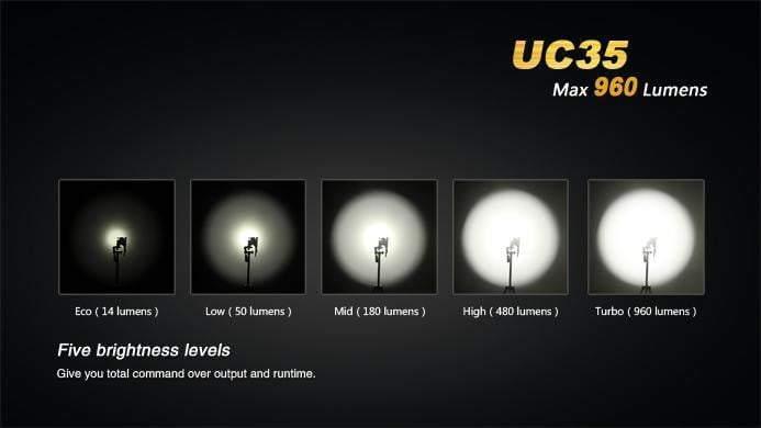 Fenix UC35 - 960Lumens - USB rechargeable Site Officiel FENIX® - Votre boutique en ligne Fenix®