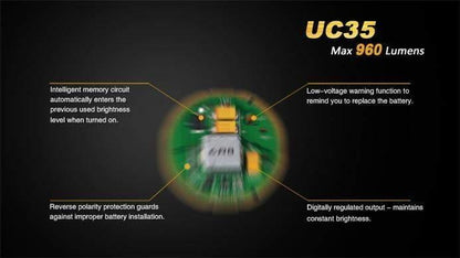 Fenix UC35 - 960Lumens - USB rechargeable Site Officiel FENIX® - Votre boutique en ligne Fenix®