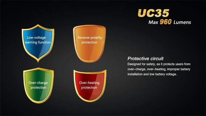 Fenix UC35 - 960Lumens - USB rechargeable Site Officiel FENIX® - Votre boutique en ligne Fenix®
