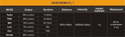 Fenix UC35 - 960Lumens - USB rechargeable Site Officiel FENIX® - Votre boutique en ligne Fenix®