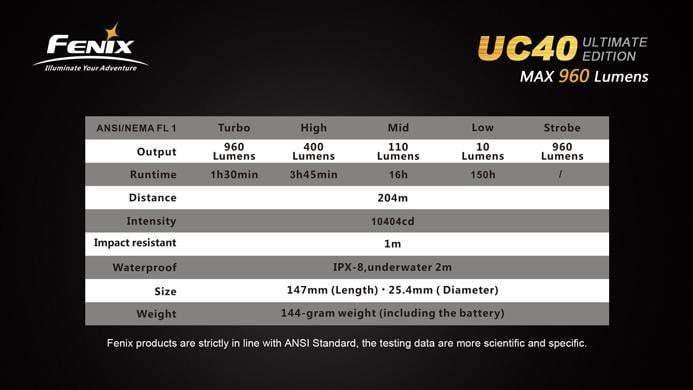 Fenix UC40 Ultimate Edition - 960Lumens - USB rechargeable Site Officiel FENIX® - Votre boutique en ligne Fenix®