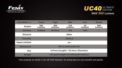 Fenix UC40 Ultimate Edition - 960Lumens - USB rechargeable Site Officiel FENIX® - Votre boutique en ligne Fenix®