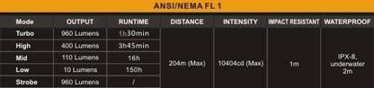 Fenix UC40 Ultimate Edition - 960Lumens - USB rechargeable Site Officiel FENIX® - Votre boutique en ligne Fenix®