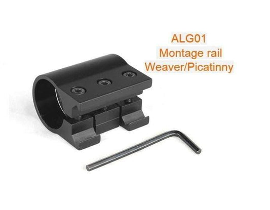 Montage rail Weaver-Picatinny ALG01 Site Officiel FENIX® - Votre boutique en ligne Fenix®